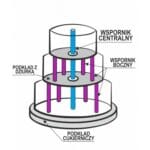 Podkład pod tort piętrowy PLEXI 18 cm Cake Decor - obrazek 2